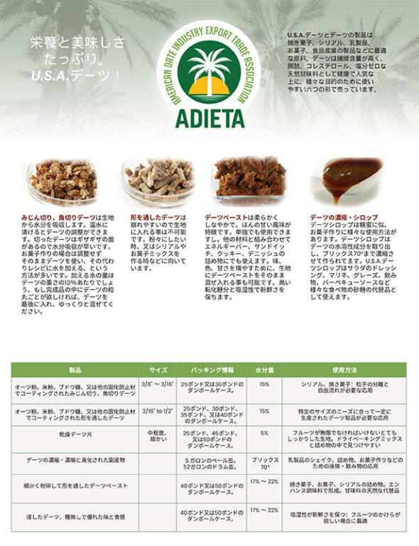 Ingredients